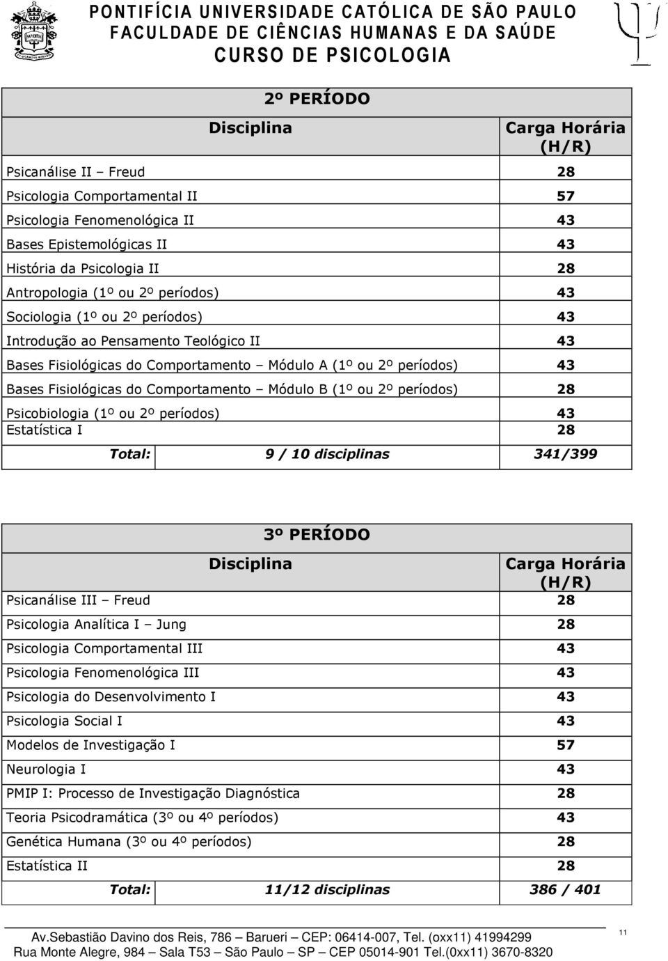 (1º ou 2º períodos) 28 Psicobiologia (1º ou 2º períodos) 43 Estatística 28 Total: 9 / 10 disciplinas 341/399 Disciplina 3º PERÍODO Carga Horária (H/R) Psicanálise Freud 28 Psicologia Analítica Jung