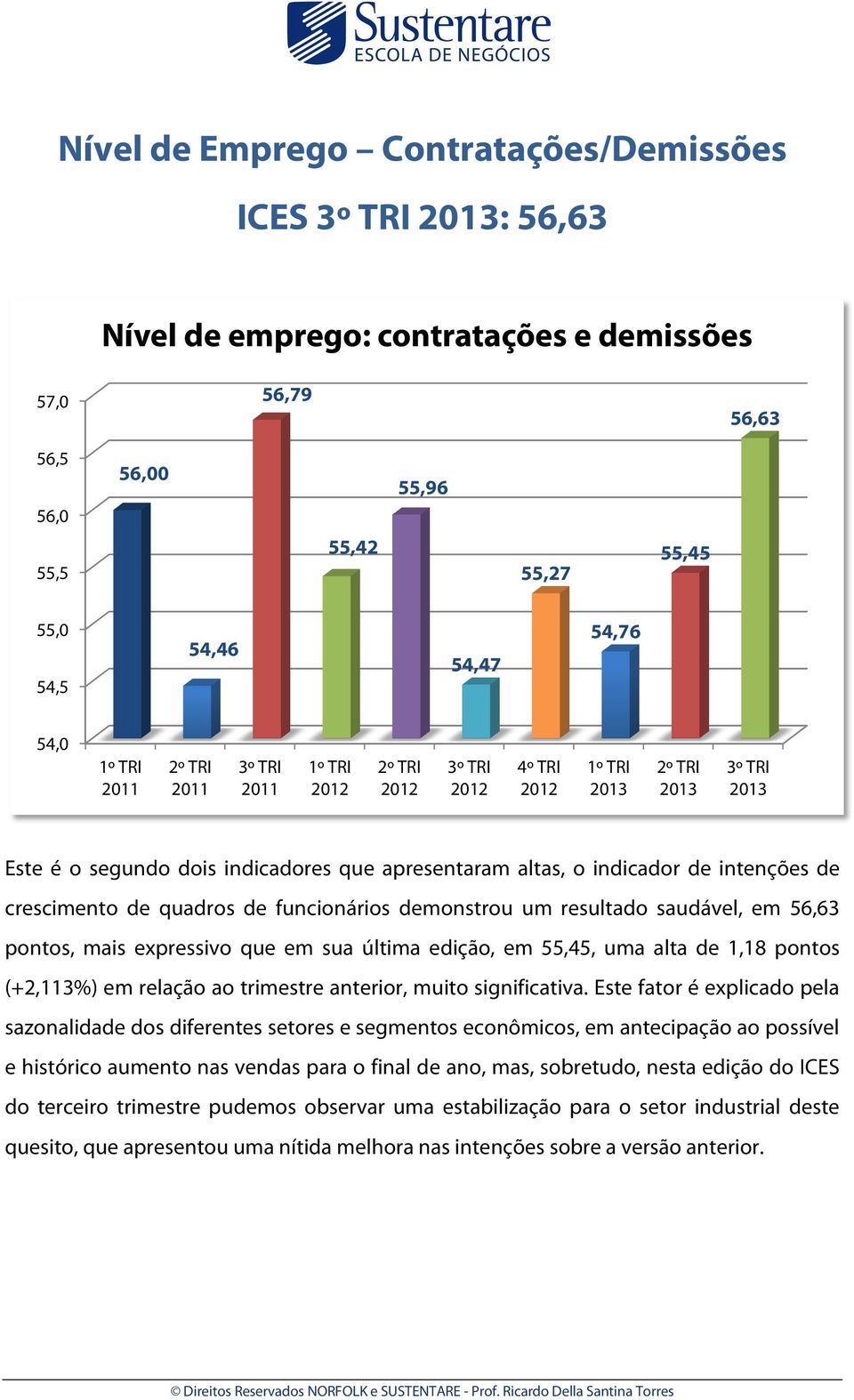 sua última edição, em 55,45, uma alta de 1,18 pontos (+2,113%) em relação ao trimestre anterior, muito significativa.