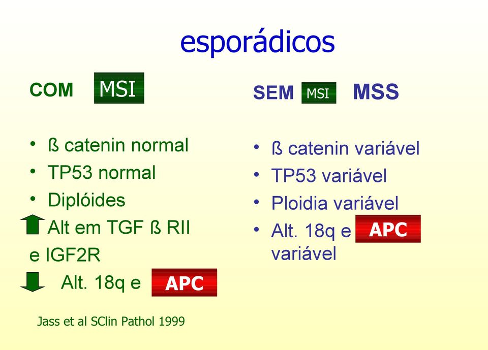 18q e APC Jass et al SClin Pathol 1999 SEM MSI MSS ß