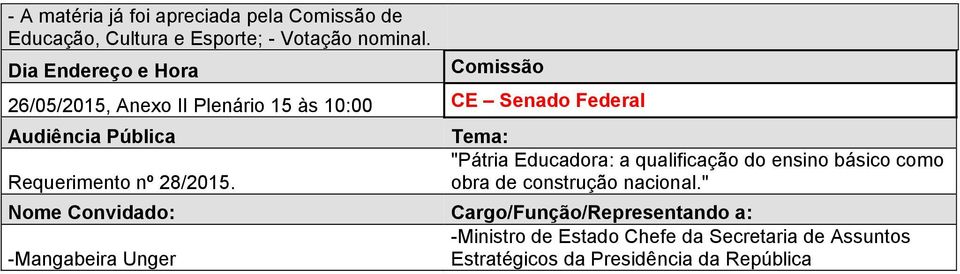 Tema: "Pátria Educadora: a qualificação do ensino básico como obra de construção nacional.