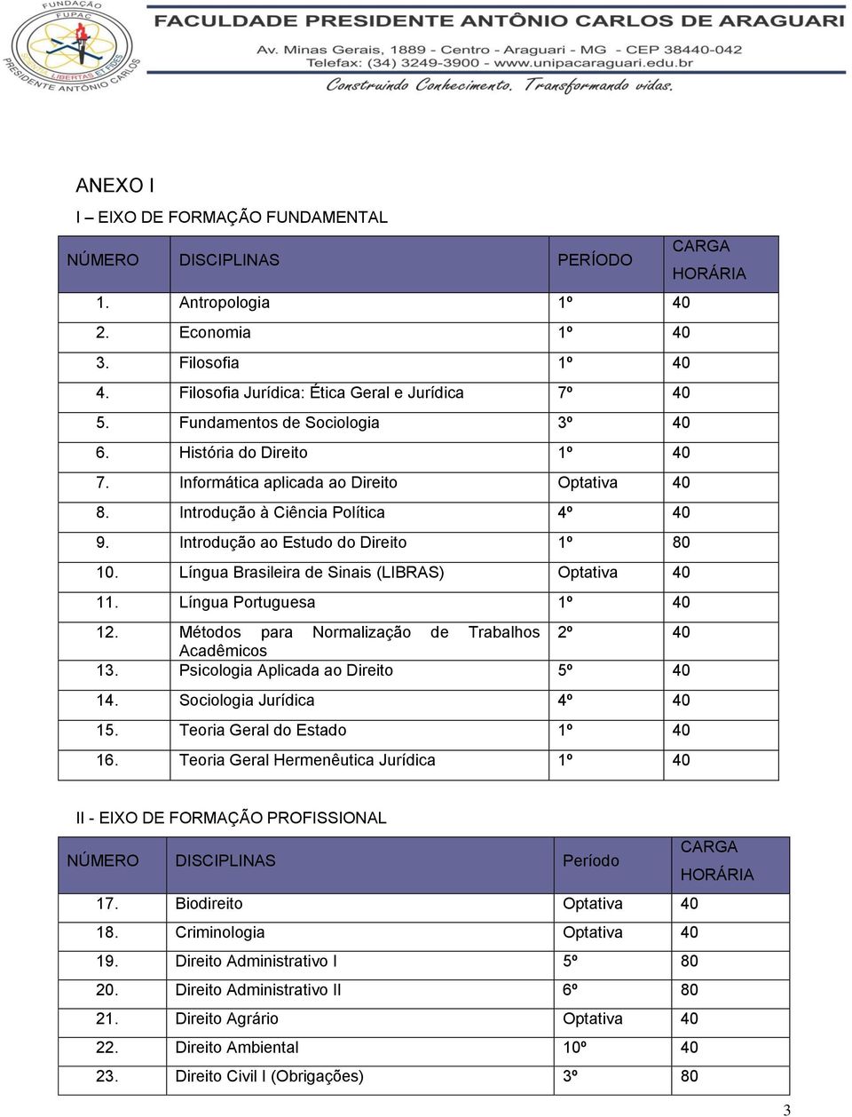 Língua Brasileira de Sinais (LIBRAS) Optativa 40 11. Língua Portuguesa 1º 40 12. Métodos para Normalização de Trabalhos 2º 40 Acadêmicos 13. Psicologia Aplicada ao 5º 40 14.