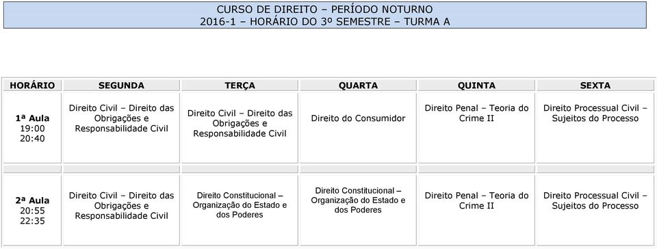 Organização do Estado e dos Poderes Organização do Estado e