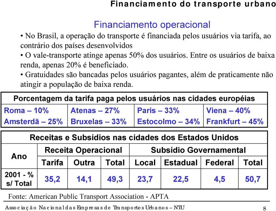 Porcentagem da tarifa paga pelos usuários nas cidades européias Roma 10% Atenas 27% Paris 33% Viena 40% Amsterdã 25% Bruxelas 33% Estocolmo 34% Frankfurt 45% Receitas e Subsídios nas cidades