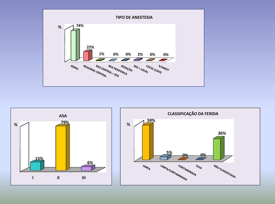 % 59% CLASSIFICAÇÃO DA