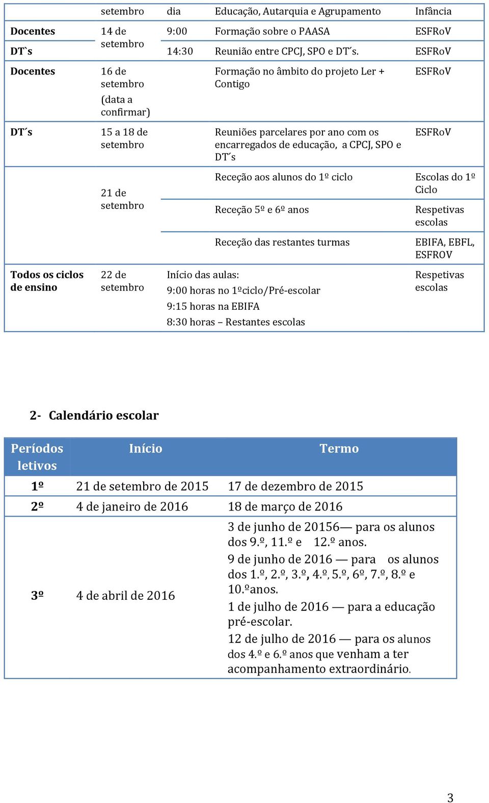 encarregados de educação, a CPCJ, SPO e DT s ESFRoV ESFRoV Receção aos alunos do 1º ciclo Escolas do 1º Ciclo Receção 5º e 6º anos Receção das restantes turmas 9:00 horas no 1ºciclo/Pré-escolar 9:15