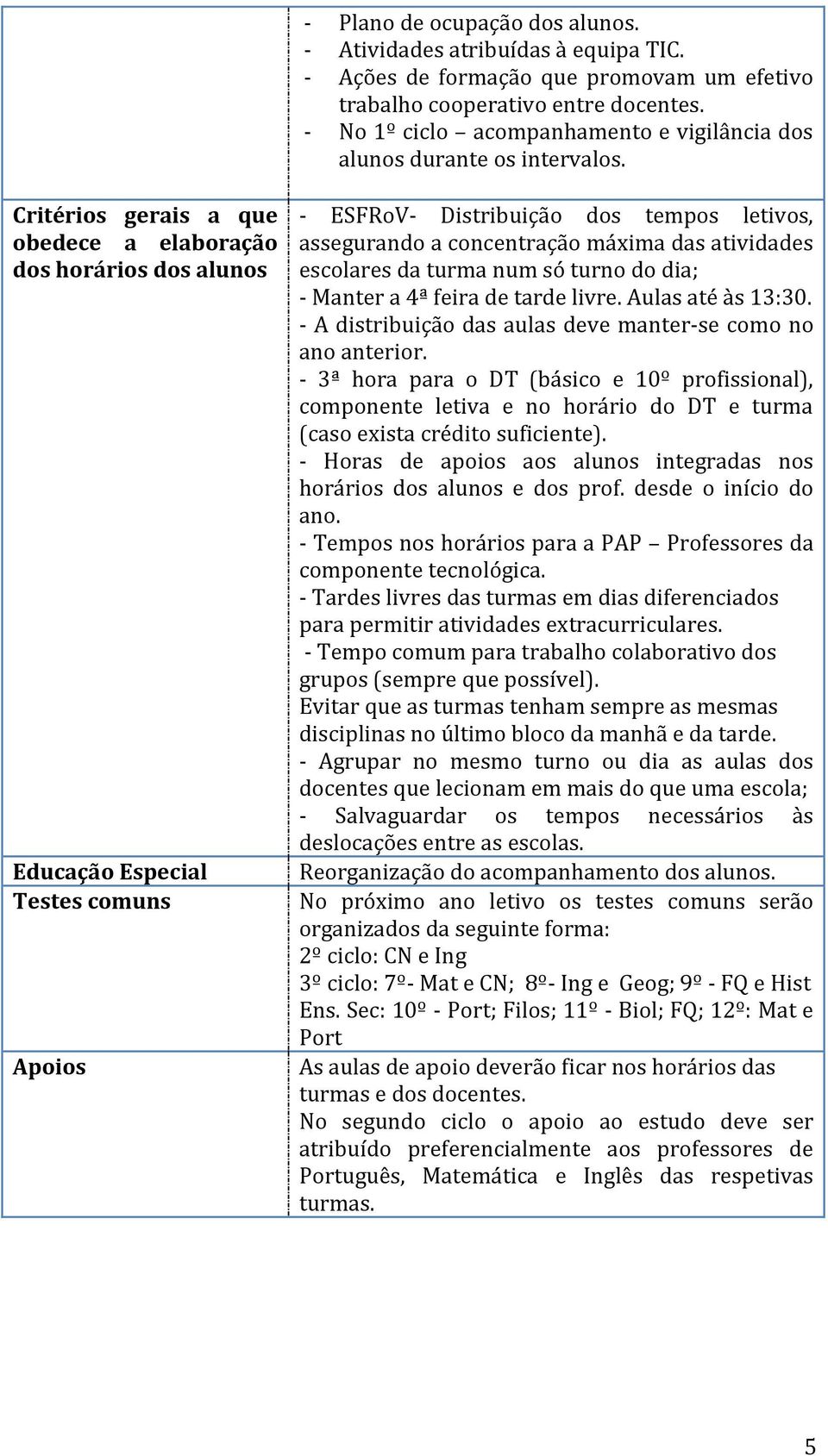 - ESFRoV- Distribuição dos tempos letivos, assegurando a concentração máxima das atividades escolares da turma num só turno do dia; - Manter a 4ª feira de tarde livre. Aulas até às 13:30.