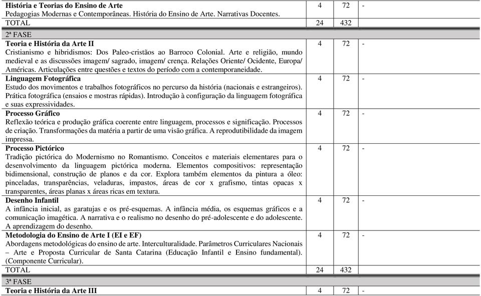 Relações Oriente/ Ocidente, Europa/ Américas. Articulações entre questões e textos do período com a contemporaneidade.