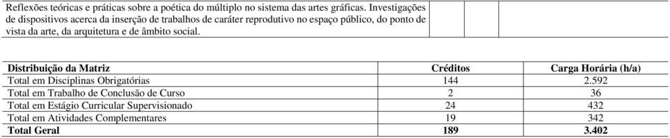 arte, da arquitetura e de âmbito social.