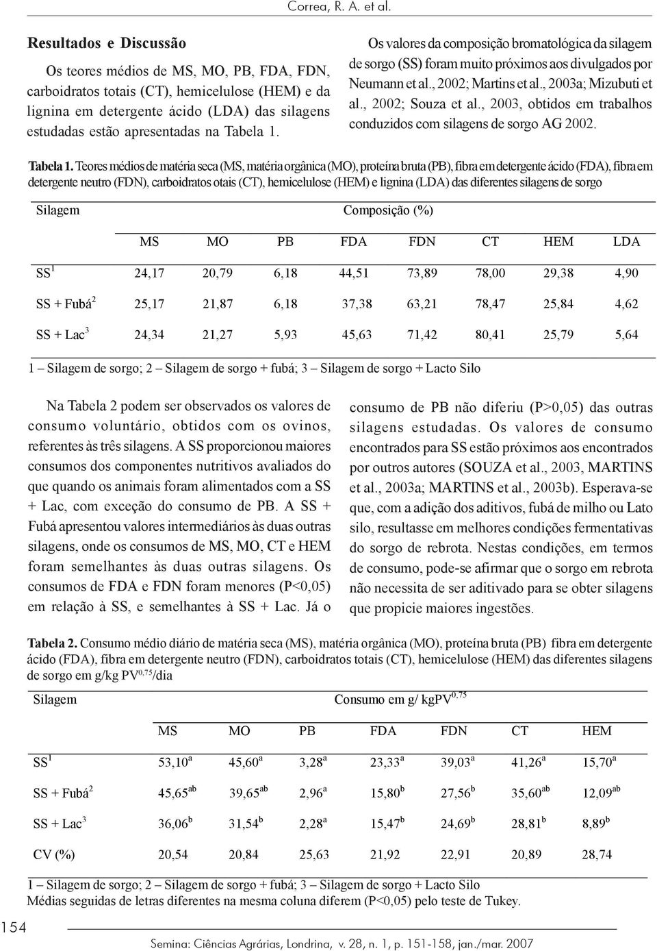 Tabela 1. Os valores da composição bromatológica da silagem de sorgo (SS) foram muito próximos aos divulgados por Neumann et al., 2002; Martins et al., 2003a; Mizubuti et al., 2002; Souza et al.