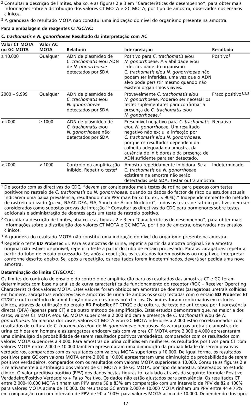 gonorrhoeae Resultado da interpretação com AC Valor CT MOTA Valor AC ou GC MOTA MOTA Relatório Interpretação Resultado 10.000 Qualquer ADN de plasmídeo de Positivo para C.