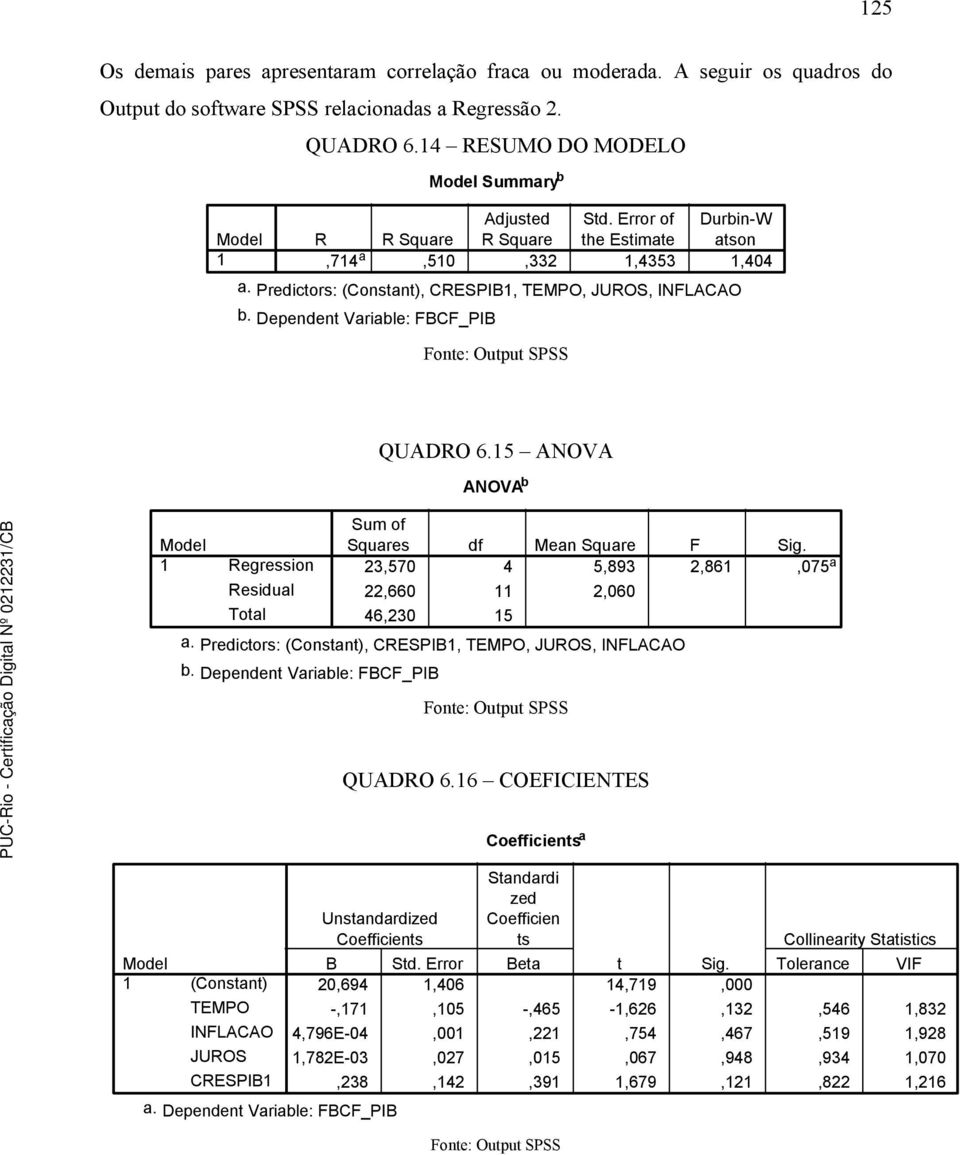 5 ANOVA ANOVA b Sum of Squares df Mean Square F Sig. 23,570 4 5,893 2,86,075 a 22,660 2,060 46,230 5 a. Predictors: (Constant), CRESPIB, TEMPO, JUROS, INFLACAO b.