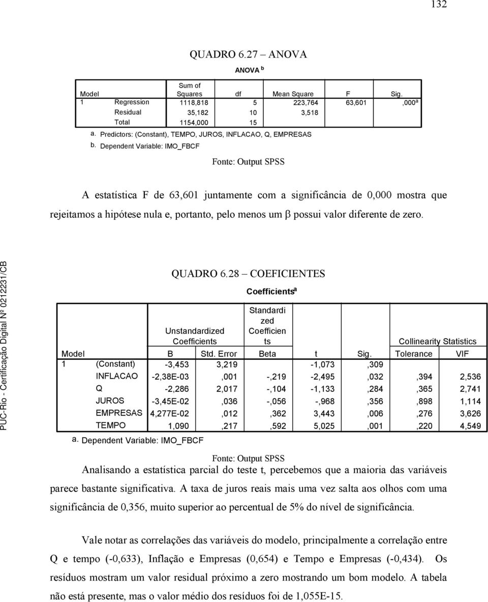 (Constant) INFLACAO Q JUROS EMPRESAS TEMPO a. Dependent Variable: IMO_FBCF QUADRO 6.