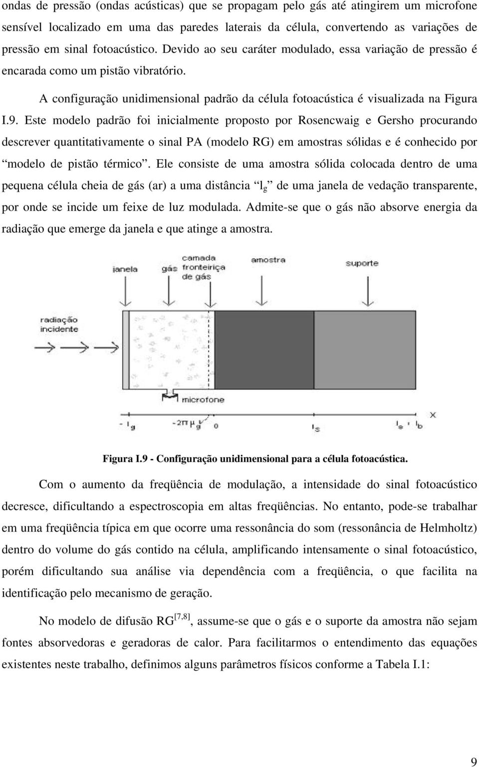 quantitativamnt o inal PA (modlo RG m amotra ólida é conhcido por modlo d pitão térmico El conit d uma amotra ólida colocada dntro d uma pquna célula chia d á (ar a uma ditância l d uma janla d