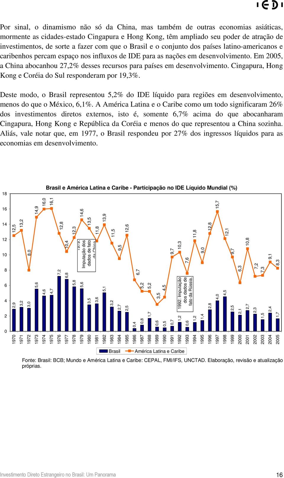 Em 2005, a China abocanhou 27,2% desses recursos para países em desenvolvimento. Cingapura, Hong Kong e Coréia do Sul responderam por 19,3%.