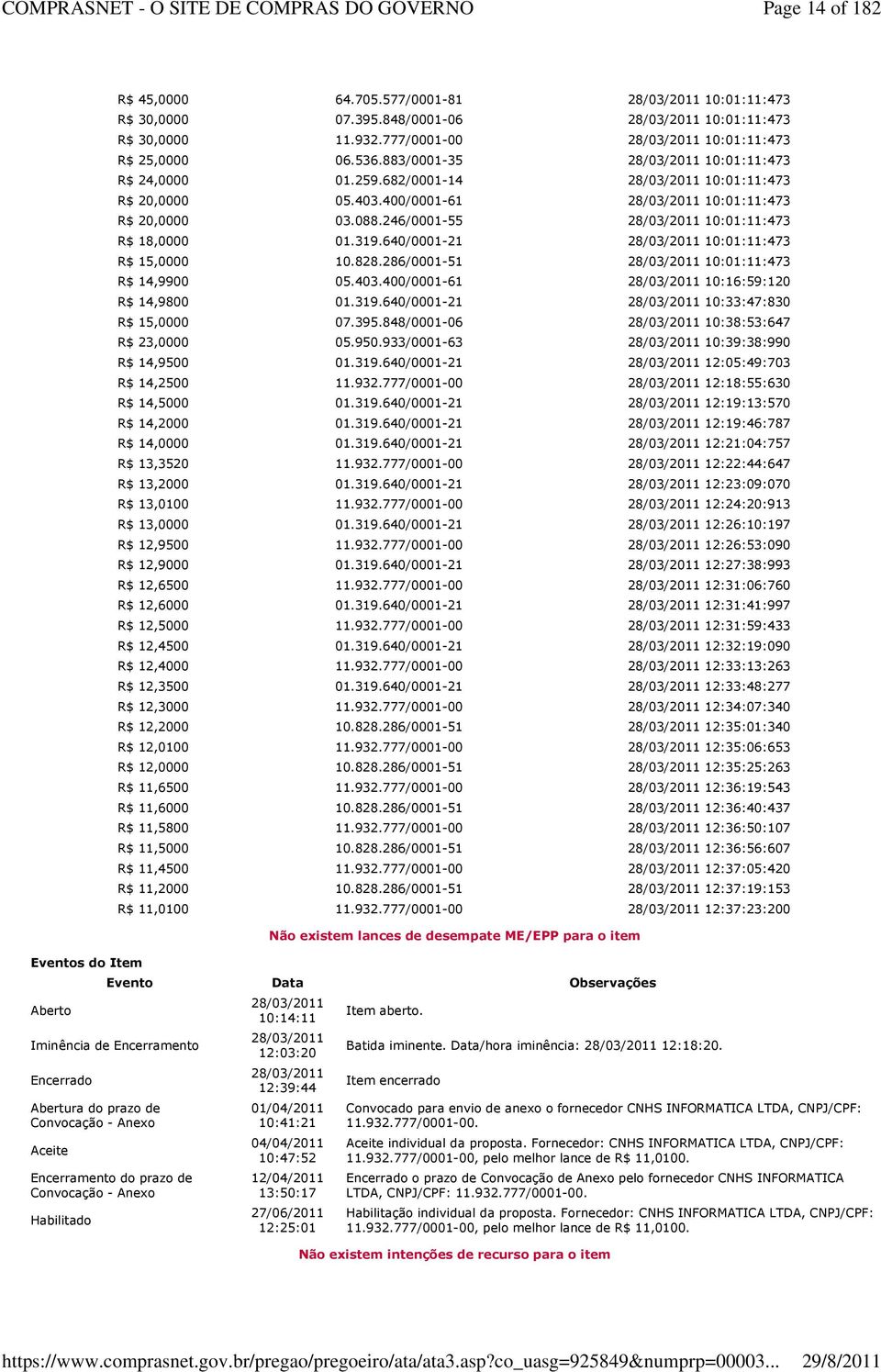 640/0001-21 10:01:11:473 R$ 15,0000 10.828.286/0001-51 10:01:11:473 R$ 14,9900 05.403.400/0001-61 10:16:59:120 R$ 14,9800 01.319.640/0001-21 10:33:47:830 R$ 15,0000 07.395.