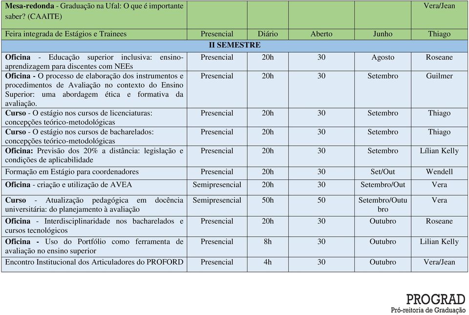 O processo de elaboração dos instrumentos e procedimentos de Avaliação no contexto do Ensino Superior: uma abordagem ética e formativa da avaliação.