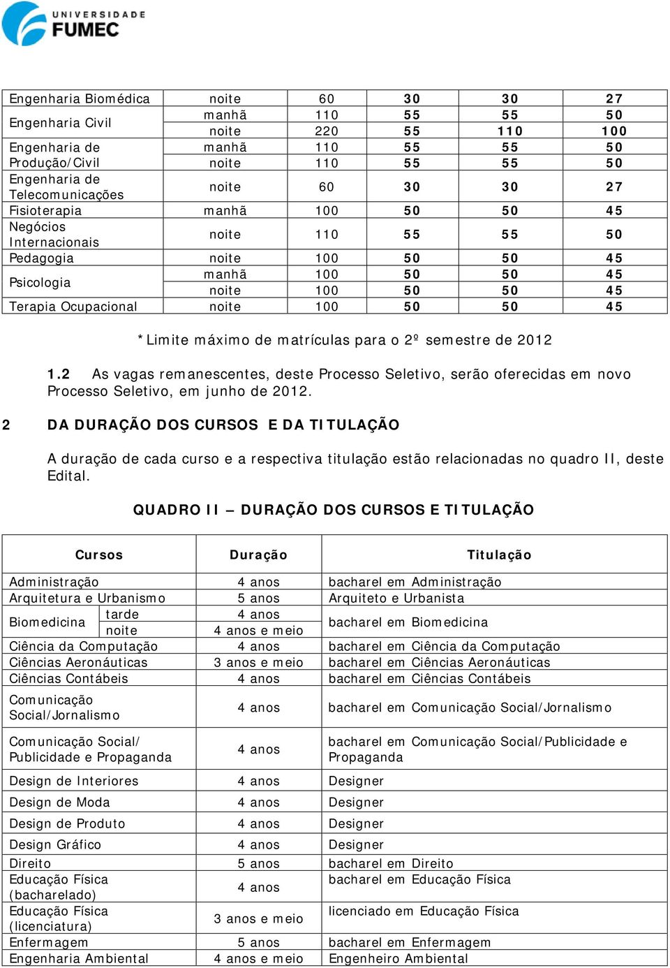 50 45 *Limite máximo de matrículas para o 2º semestre de 2012 1.2 As vagas remanescentes, deste Processo Seletivo, serão oferecidas em novo Processo Seletivo, em junho de 2012.