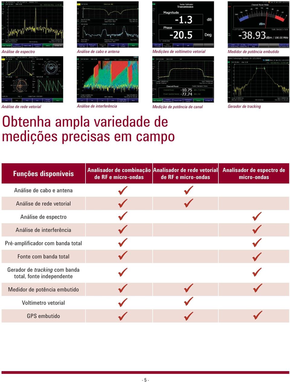 rede vetorial de RF e micro-ondas Analisador de espectro de micro-ondas Análise de cabo e antena Análise de rede vetorial Análise de espectro Análise de interferência