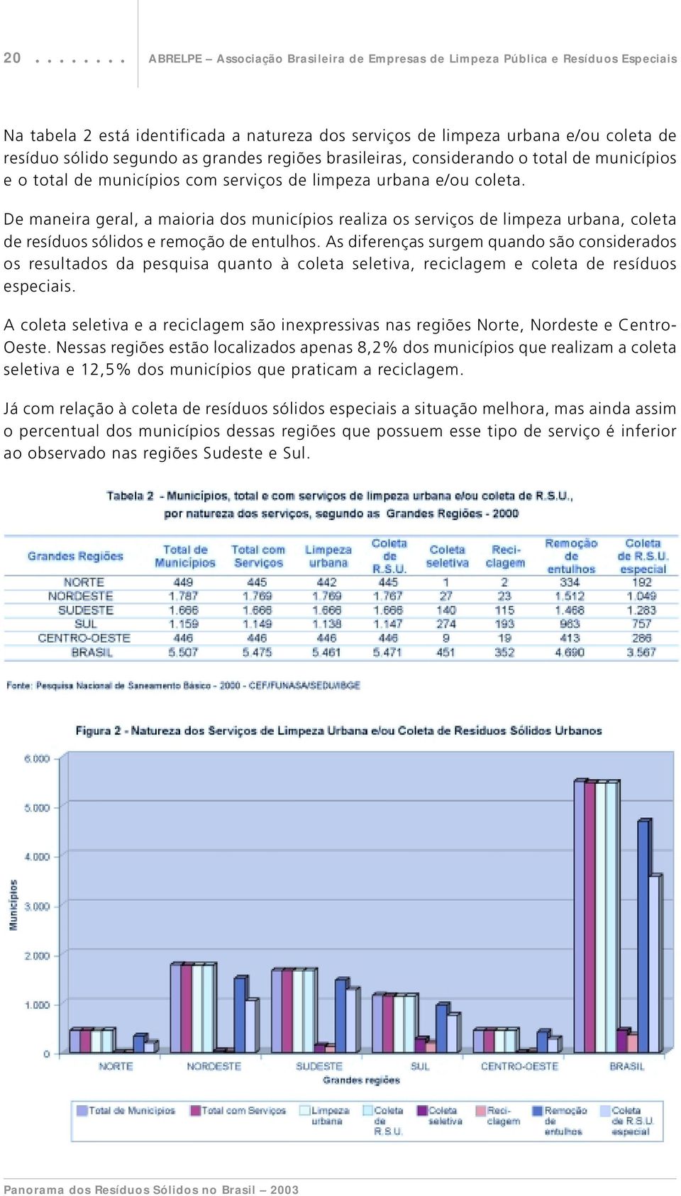 As diferenças surgem quando são considerados os resultados da pesquisa quanto à coleta seletiva, reciclagem e coleta de resíduos especiais.