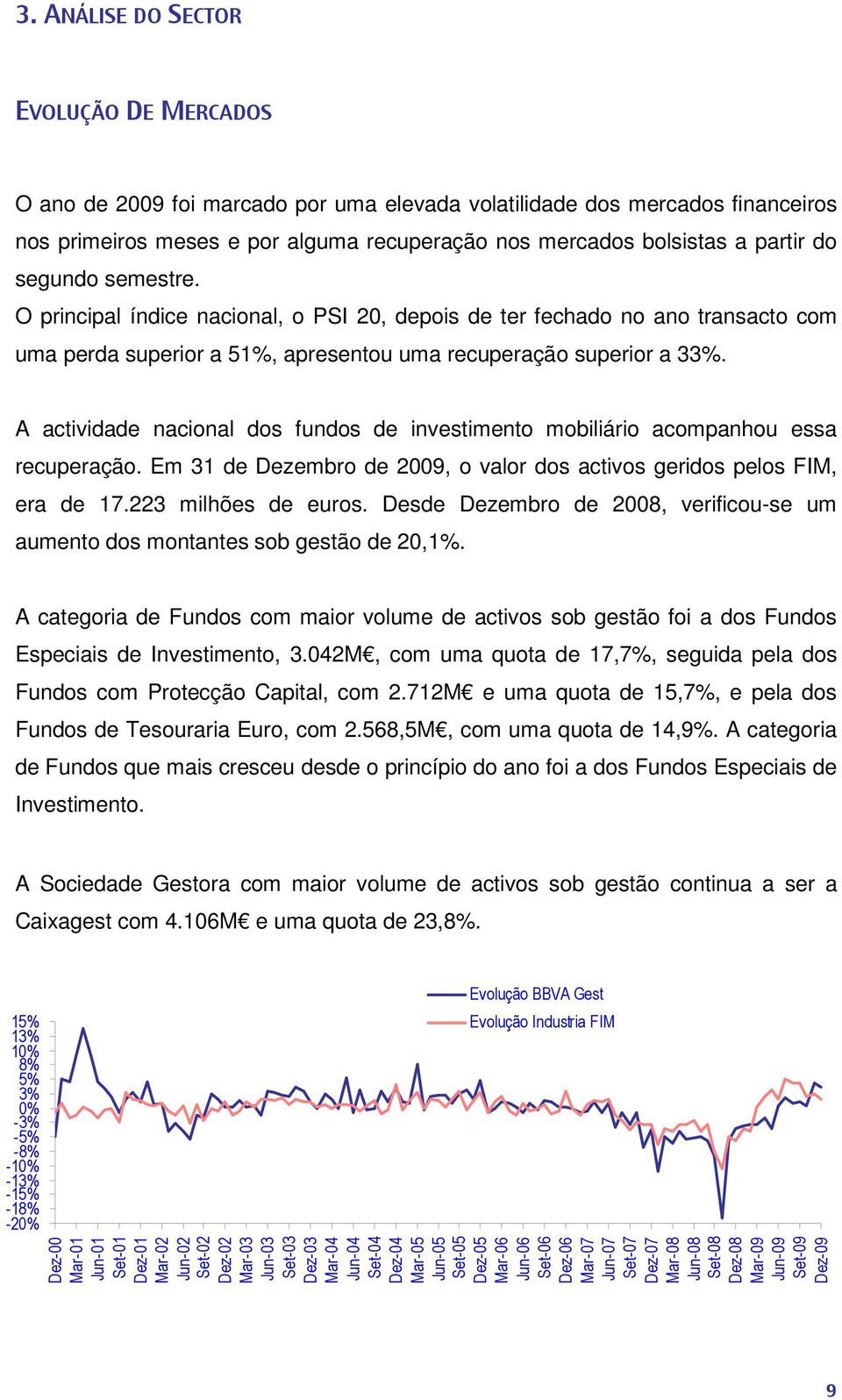 A actividade nacional dos fundos de investimento mobiliário acompanhou essa recuperação. Em 31 de Dezembro de 2009, o valor dos activos geridos pelos FIM, era de 17.223 milhões de euros.