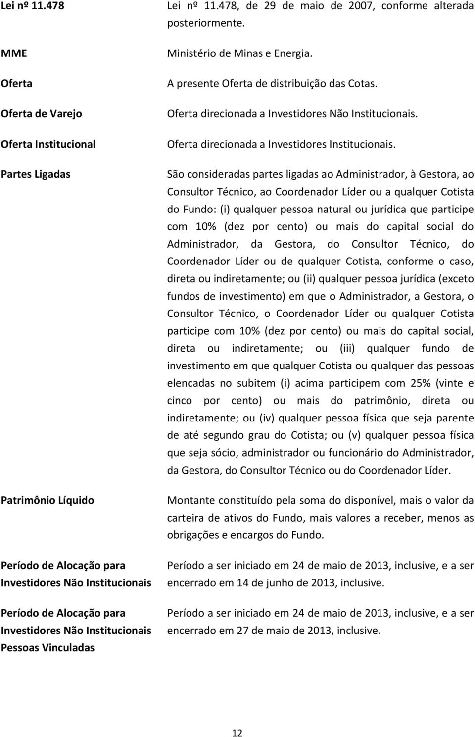 Institucionais Pessoas Vinculadas 478, de 29 de maio de 2007, conforme alterada posteriormente. Ministério de Minas e Energia. A presente Oferta de distribuição das Cotas.