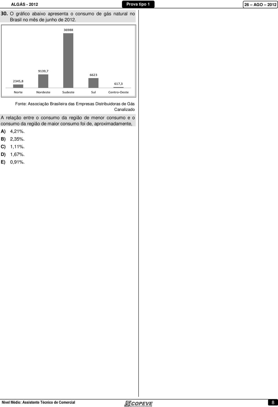 das Empresas Distribuidoras de Gás Canalizado A relação entre o consumo da região de menor consumo e