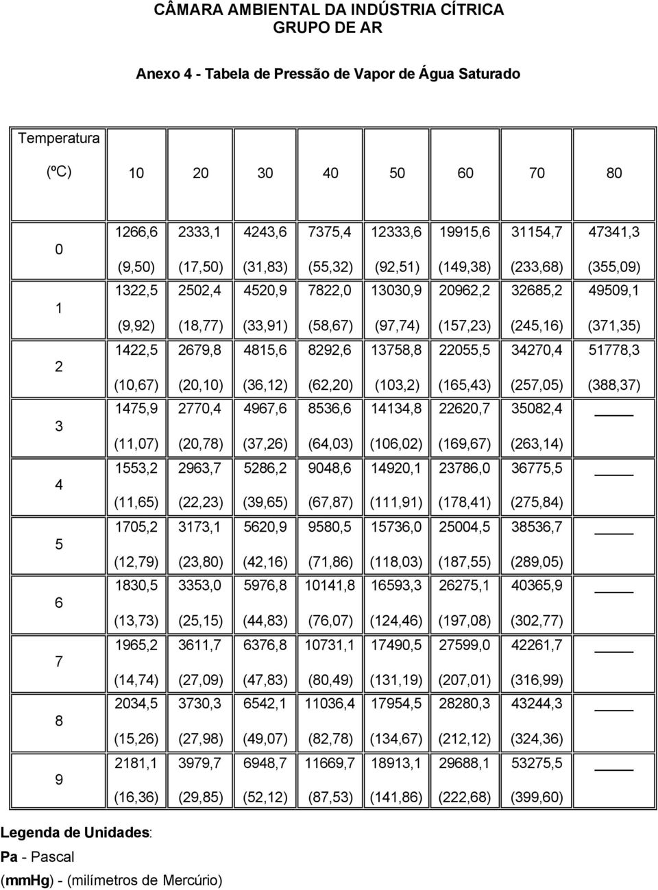 (36,12) 8292,6 (62,20) 13758,8 (103,2) 22055,5 (165,43) 34270,4 (257,05) 51778,3 (388,37) 3 1475,9 (11,07) 2770,4 (20,78) 4967,6 (37,26) 8536,6 (64,03) 14134,8 (106,02) 22620,7 (169,67) 35082,4