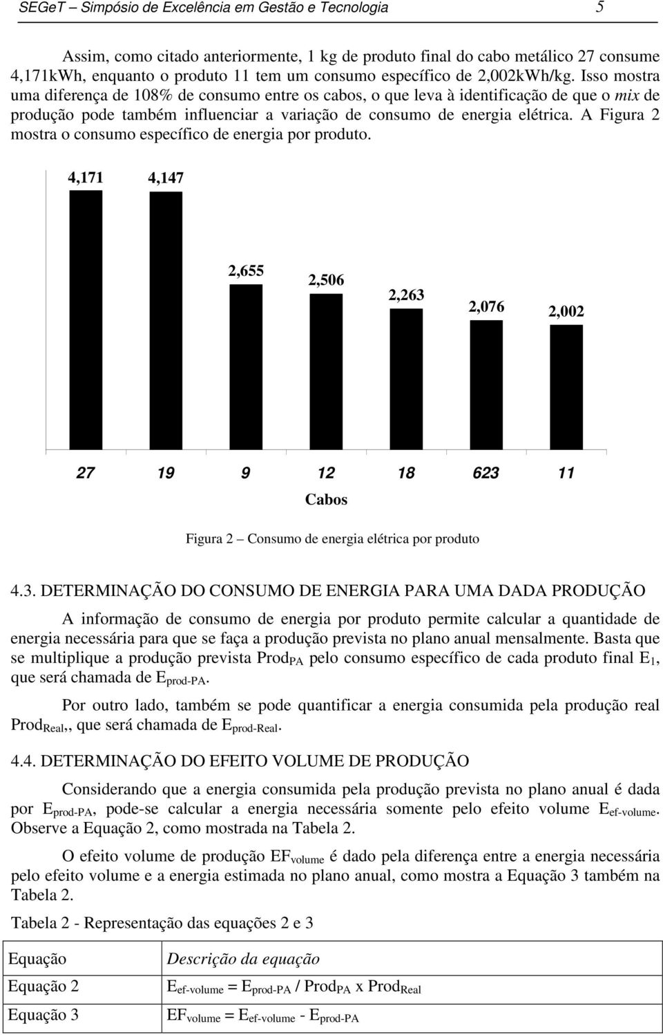 A Figura 2 mostra o consumo específico de energia por produto. 4,171 4,147 2,655 2,506 2,263 