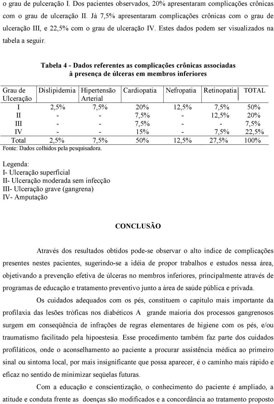 Tabela 4 Dados referentes as complicações crônicas associadas à presença de úlceras em membros inferiores Grau de Dislipidemia Hipertensão Cardiopatia Nefropatia Retinopatia TOTAL Ulceração Arterial