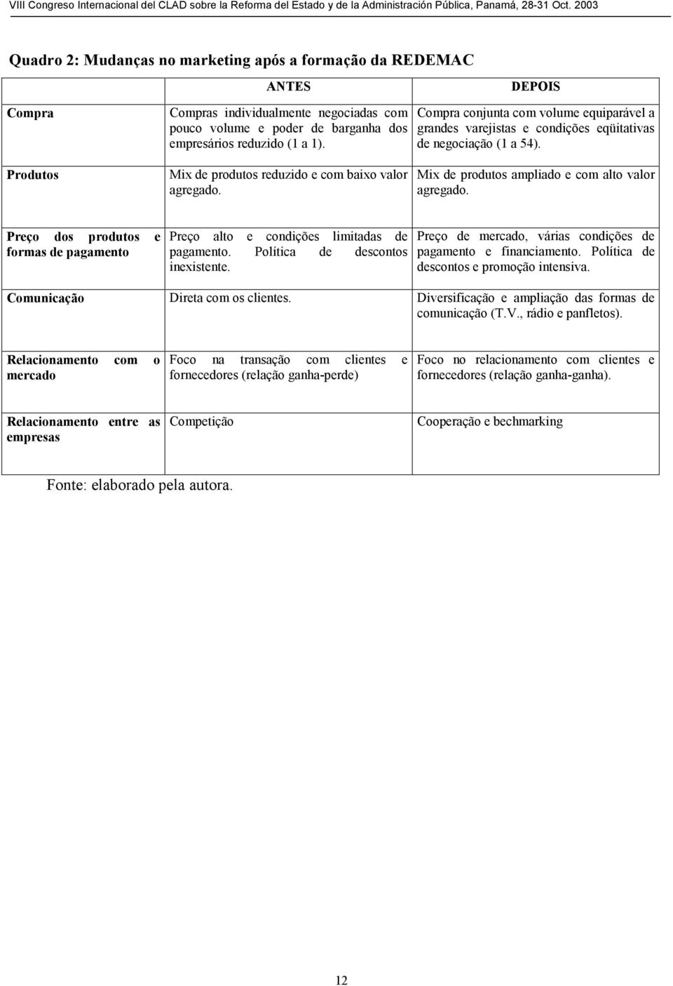 Mix de produtos ampliado e com alto valor agregado. Preço dos produtos e formas de pagamento Preço alto e condições limitadas de pagamento. Política de descontos inexistente.