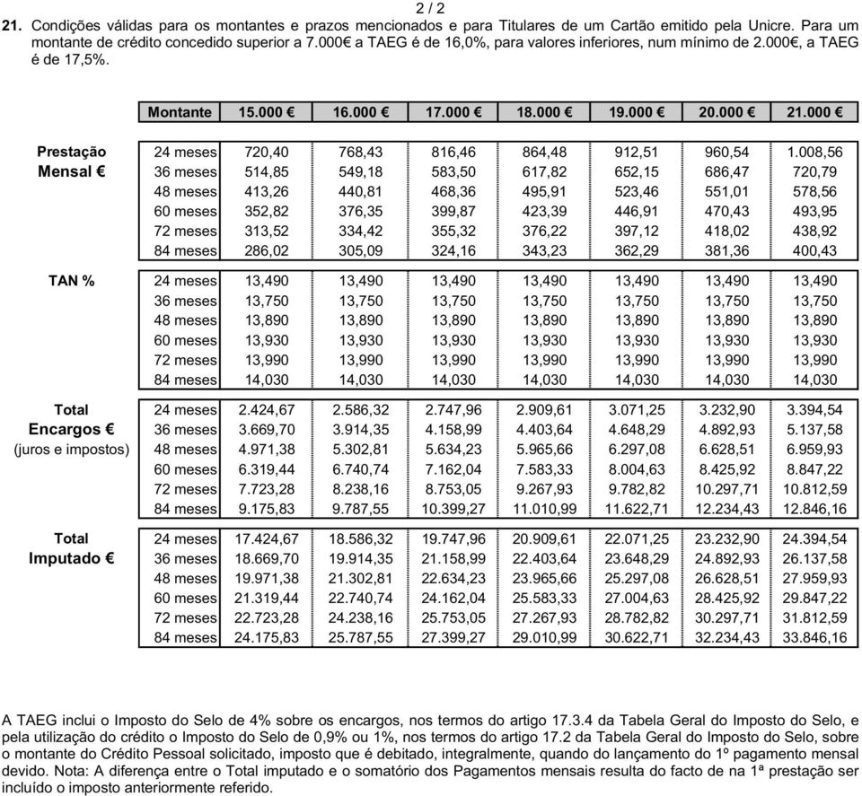 000 Prestação 24 meses 720,40 768,43 816,46 864,48 912,51 960,54 1.