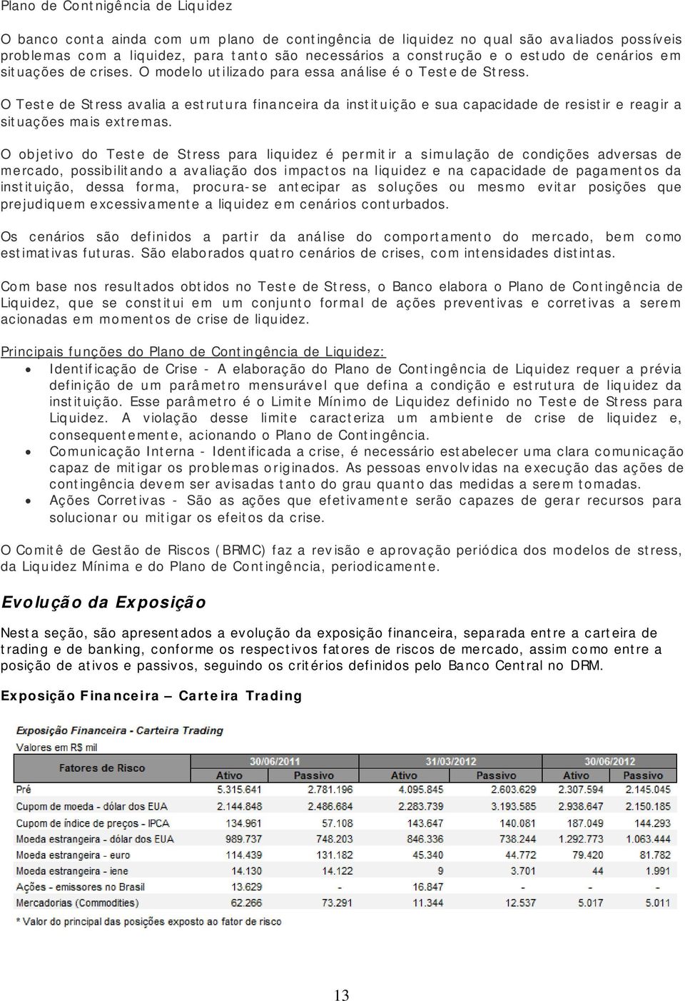 O Teste de Stress avalia a estrutura financeira da instituição e sua capacidade de resistir e reagir a situações mais extremas.