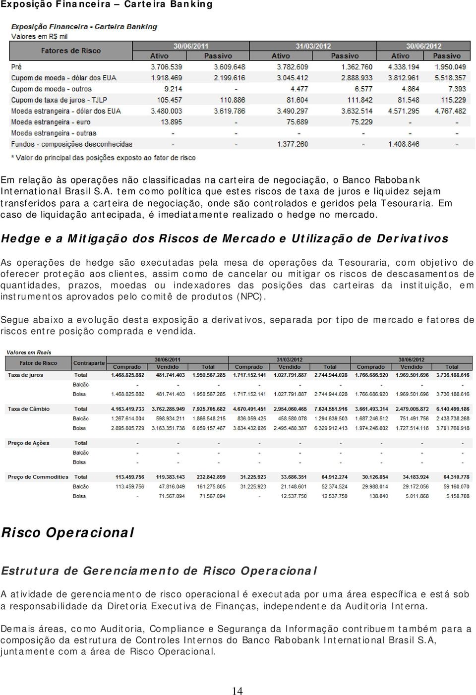 Em caso de liquidação antecipada, é imed iat a me nt e realizado o hedge no mercado.