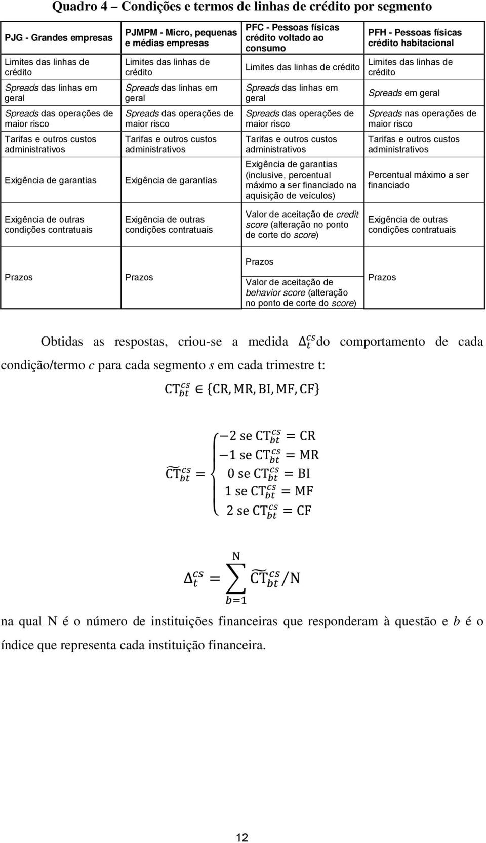 geral Spreads das linhas em geral Spreads em geral Spreads das operações de maior risco Spreads das operações de maior risco Spreads das operações de maior risco Spreads nas operações de maior risco