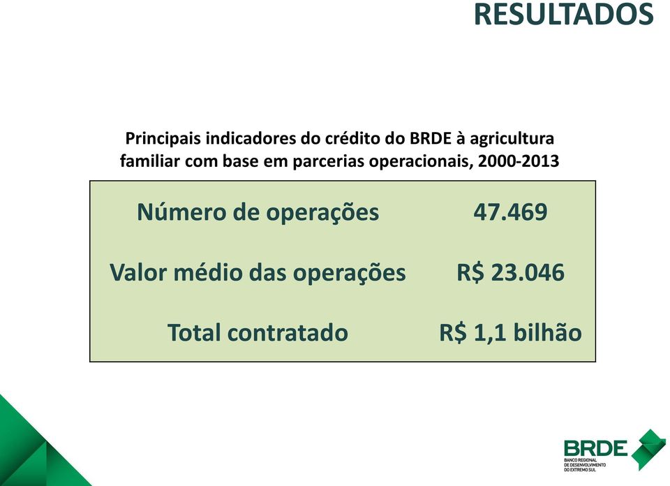 operacionais, 2000-2013 Número de operações 47.