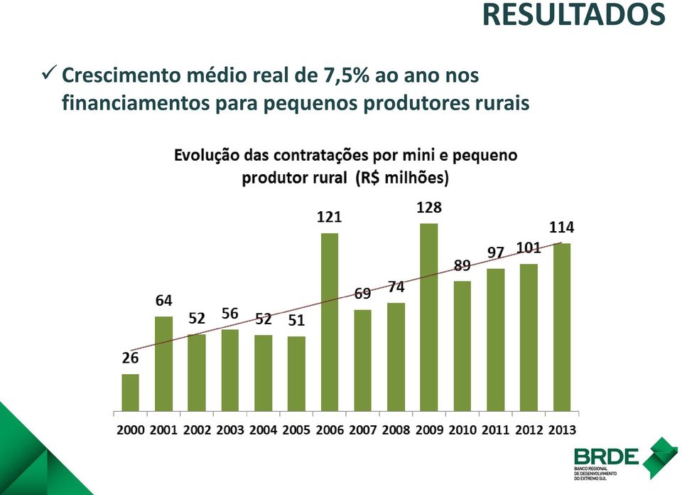 financiamentos para