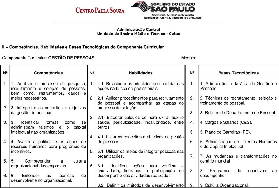 Identificar formas como se administram talentos e o capital intelectual nas organizações. 4. Avaliar a política e as ações de recursos humanos para programas de incentivos. 5.