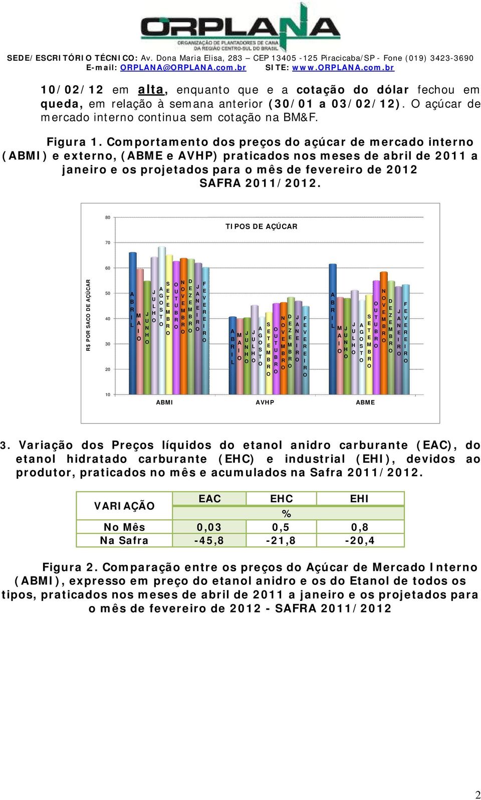 Figura 1. Comportamento dos preços do açúcar de mercado interno () e externo, ( e P) praticados nos meses de abril de 2011 a janeiro e os projetados para o mês de fevereiro de 2012 F 2011/2012.