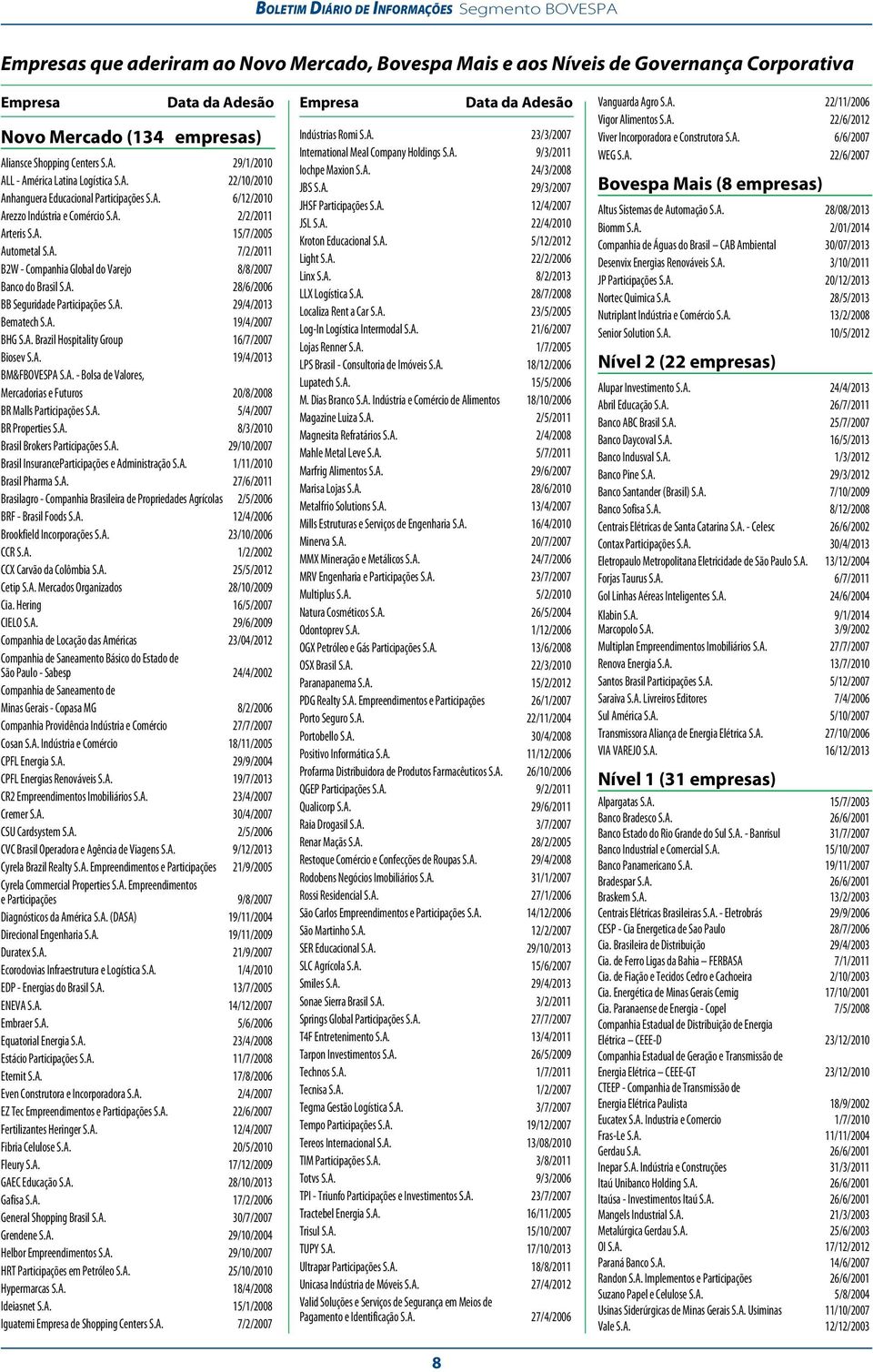 A. 15/7/2005 Autometal S.A. 7/2/2011 B2W Companhia Global do Varejo 8/8/2007 Banco do Brasil S.A. 28/6/2006 BB Seguridade Participações S.A. 29/4/2013 Bematech S.A. 19/4/2007 BHG S.A. Brazil Hospitality Group 16/7/2007 Biosev S.