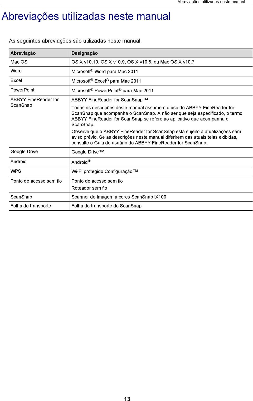 7 Word Microsoft Word para Mac 2011 Excel Microsoft Excel para Mac 2011 PowerPoint Microsoft PowerPoint para Mac 2011 ABBYY FineReader for ScanSnap Google Drive ABBYY FineReader for ScanSnap Todas as