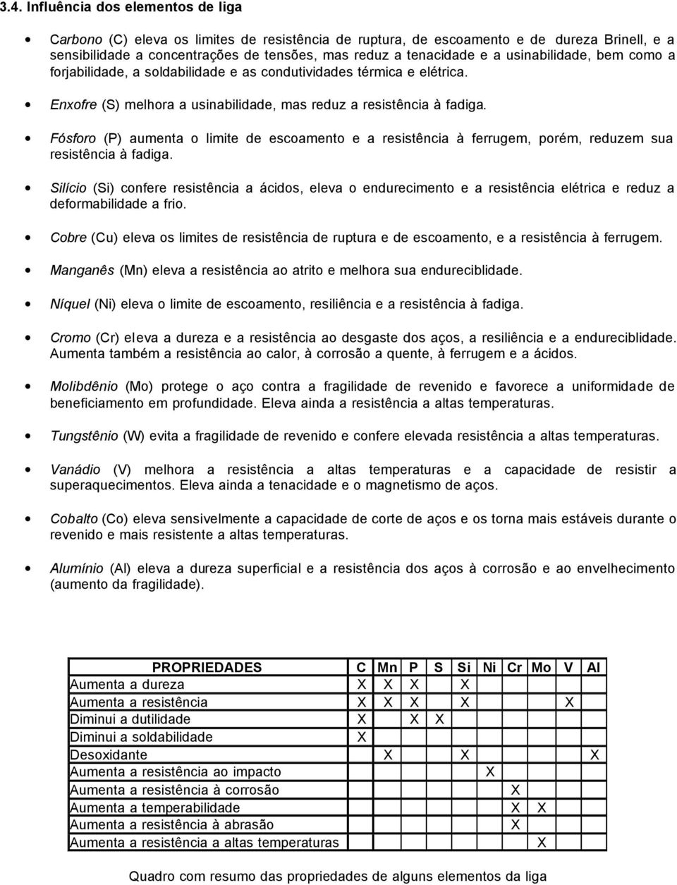 Fósforo (P) aumenta o limite de escoamento e a resistência à ferrugem, porém, reduzem sua resistência à fadiga.