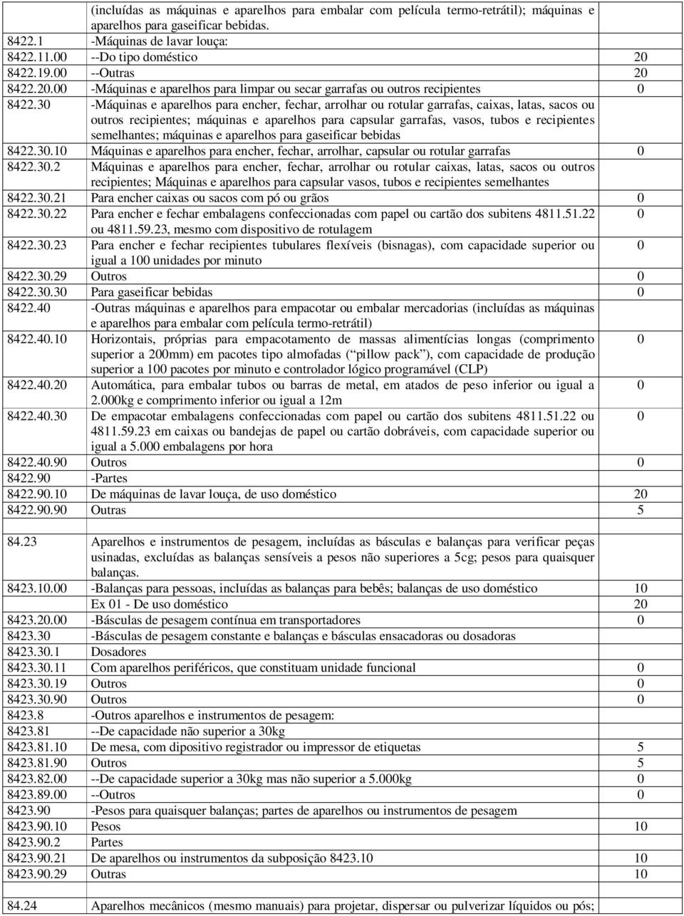 30 -Máquinas e aparelhos para encher, fechar, arrolhar ou rotular garrafas, caixas, latas, sacos ou outros recipientes; máquinas e aparelhos para capsular garrafas, vasos, tubos e recipientes