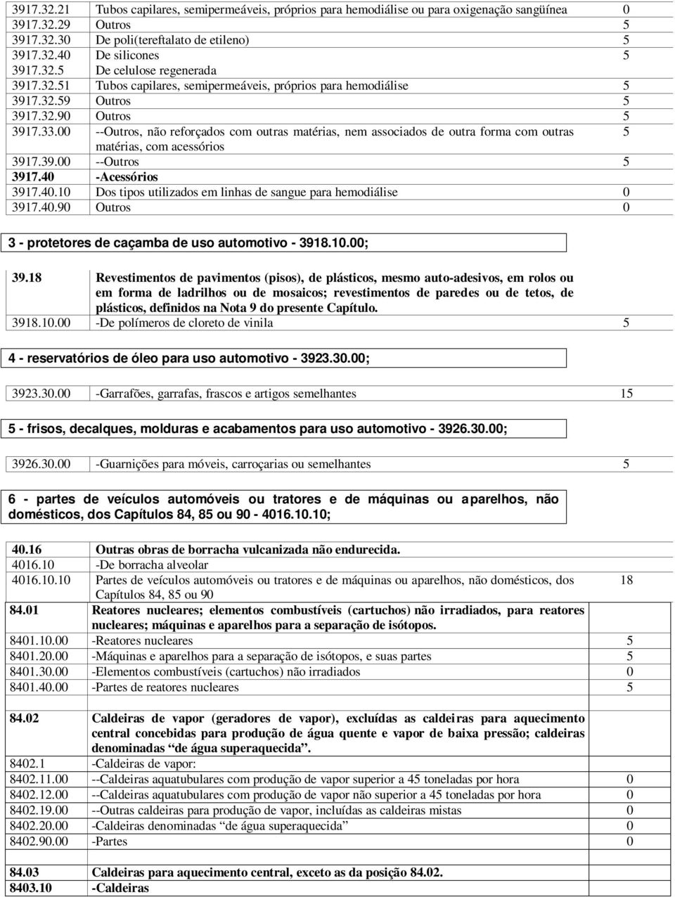 00 --Outros, não reforçados com outras matérias, nem associados de outra forma com outras 5 matérias, com acessórios 3917.39.00 --Outros 5 3917.40 