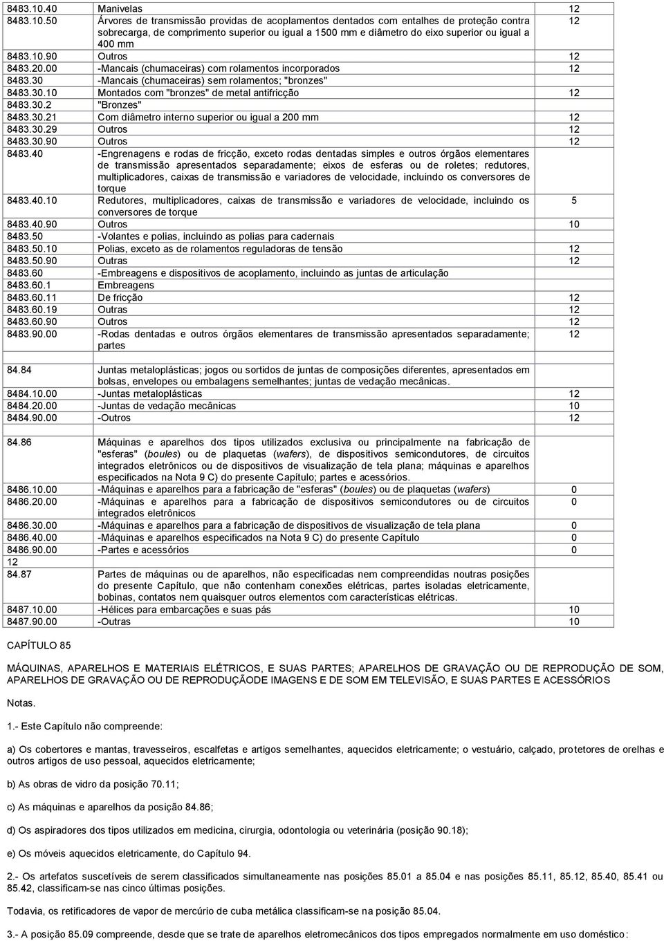 igual a 400 mm 90 Outros 12 8483.20.00 -Mancais (chumaceiras) com rolamentos incorporados 12 8483.30 -Mancais (chumaceiras) sem rolamentos; "bronzes" 8483.30.10 Montados com "bronzes" de metal antifricção 12 8483.