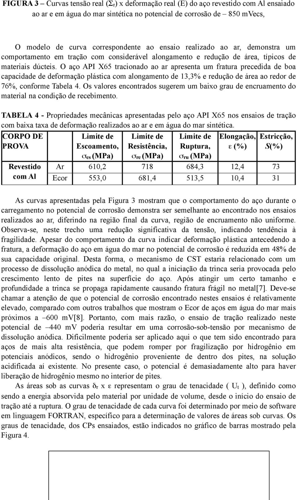 O aço API X65 tracionado ao ar apresenta um fratura precedida de boa capacidade de deformação plástica com alongamento de 13,3% e redução de área ao redor de 76%, conforme Tabela 4.