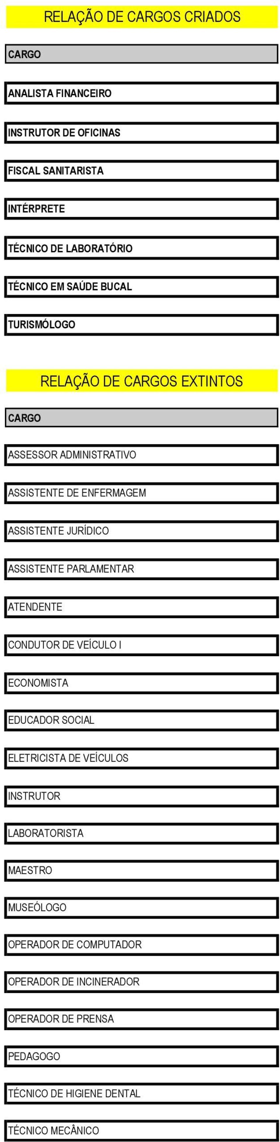 PARLAMENTAR ATENDENTE CONDUTOR DE VEÍCULO I ECONOMISTA EDUCADOR SOCIAL ELETRICISTA DE VEÍCULOS INSTRUTOR LABORATORISTA MAESTRO