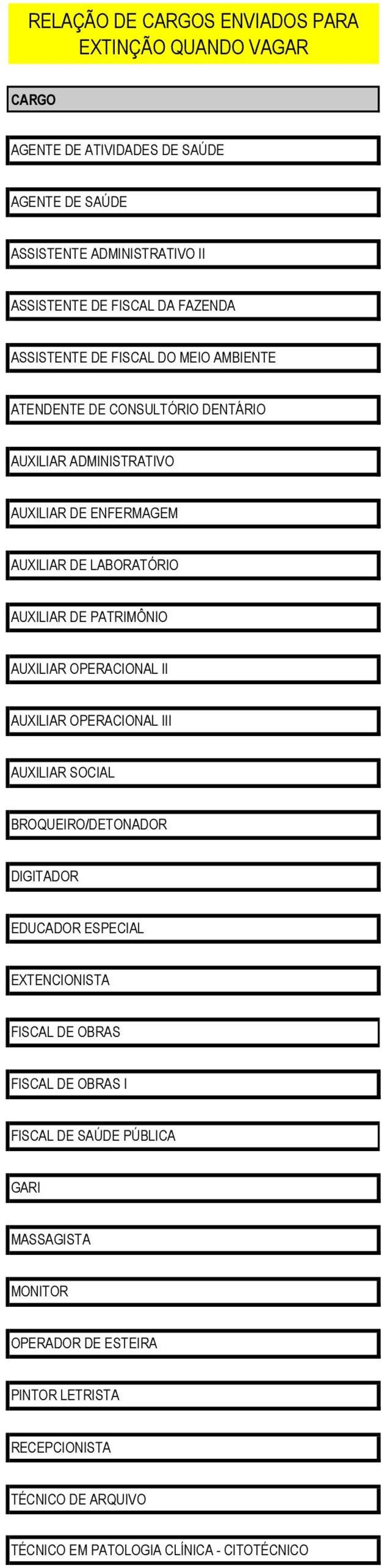 PATRIMÔNIO AUXILIAR OPERACIONAL II AUXILIAR OPERACIONAL III AUXILIAR SOCIAL BROQUEIRO/DETONADOR DIGITADOR EDUCADOR ESPECIAL EXTENCIONISTA FISCAL DE OBRAS FISCAL