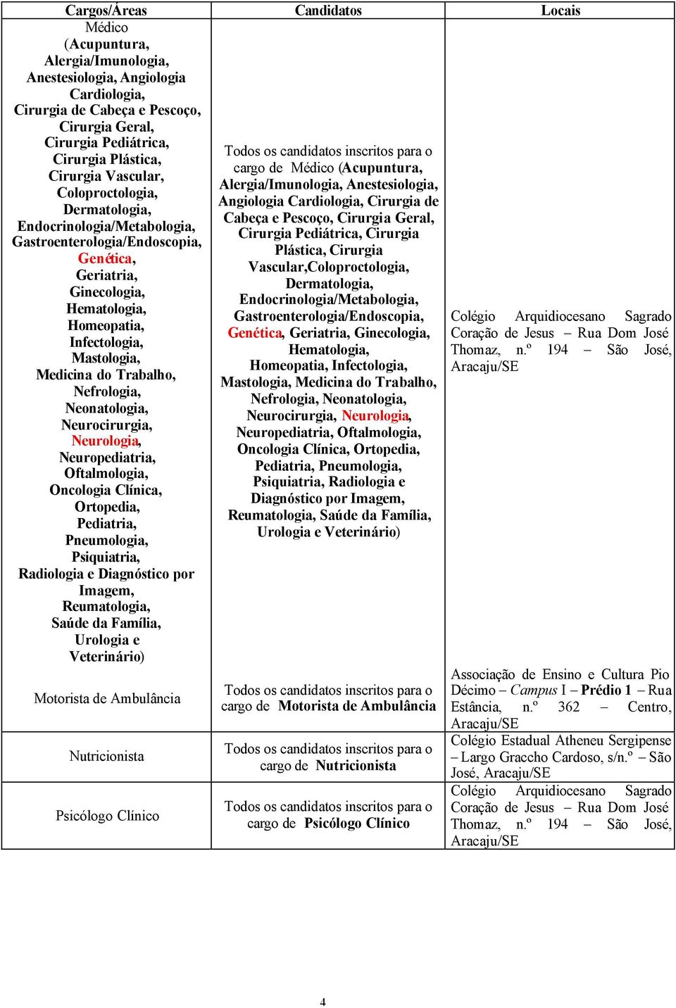 Neurocirurgi, Neurologi, Neuropeditri, Oftlmologi, Oncologi Clínic, Ortopedi, Peditri, Pneumologi, Psiquitri, Rdiologi e Dignóstico por Imgem, Reumtologi, Súde d Fmíli, Urologi e Veterinário)