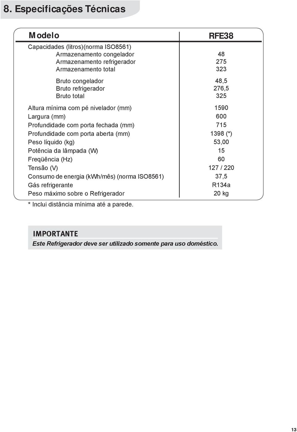 da lâmpada (W) Freqüência (Hz) Tensão (V) Consumo de energia (kwh/mês) (norma ISO8561) Gás refrigerante Peso máximo sobre o Refrigerador * Inclui distância mínima até a