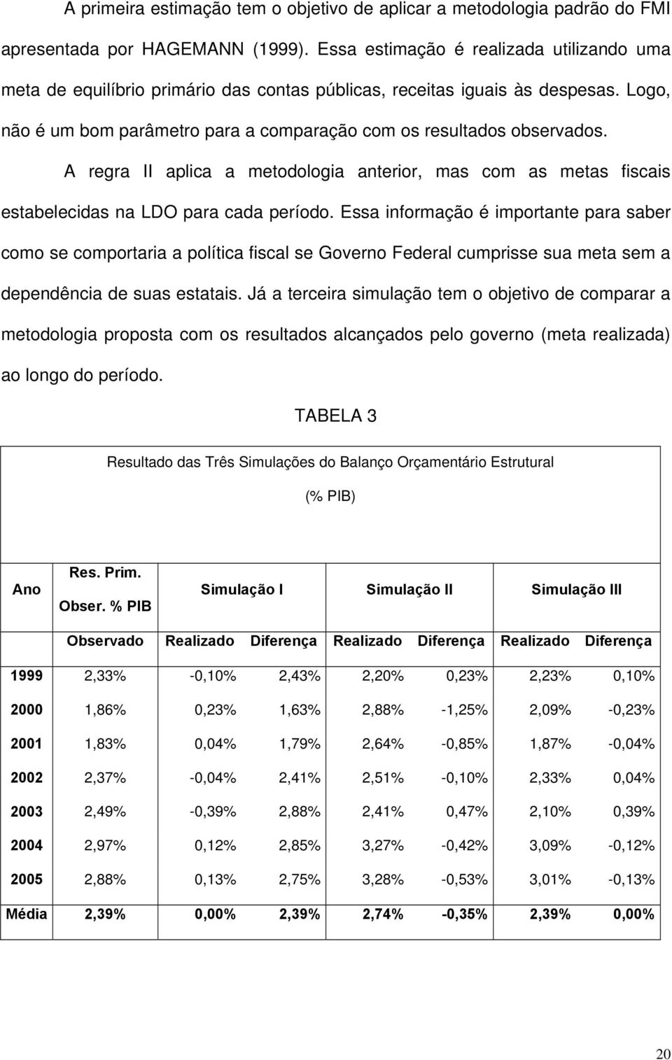 A regra II aplica a meodologia anerior, mas com as meas fiscais esabelecidas na LDO para cada período.